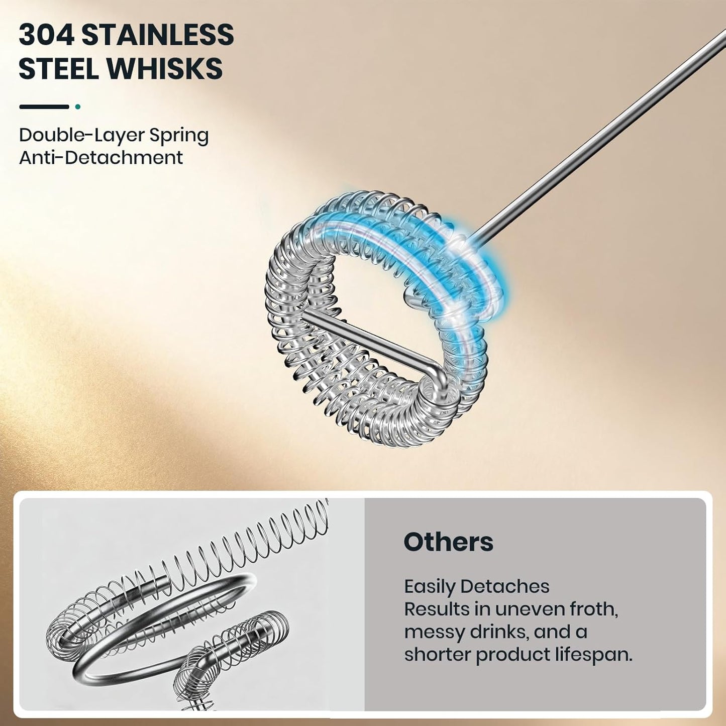 Milk Frother Handheld Rechargeable, Frother Wand Drink Mixer Electric Whisk for Coffee, Detachable With 3 Stainless Whisks, Hand Mixer for Lattes, Cappuccino, Matcha, Egg, No Stand,Black