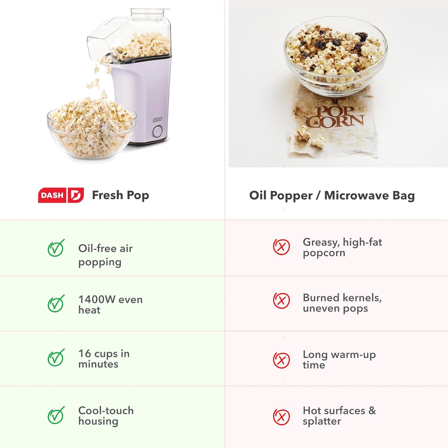 DASH Hot Air Popcorn Popper Maker with Measuring Cup to Portion Popping Corn Kernels + Melt Butter, 16 Cups - Lavender