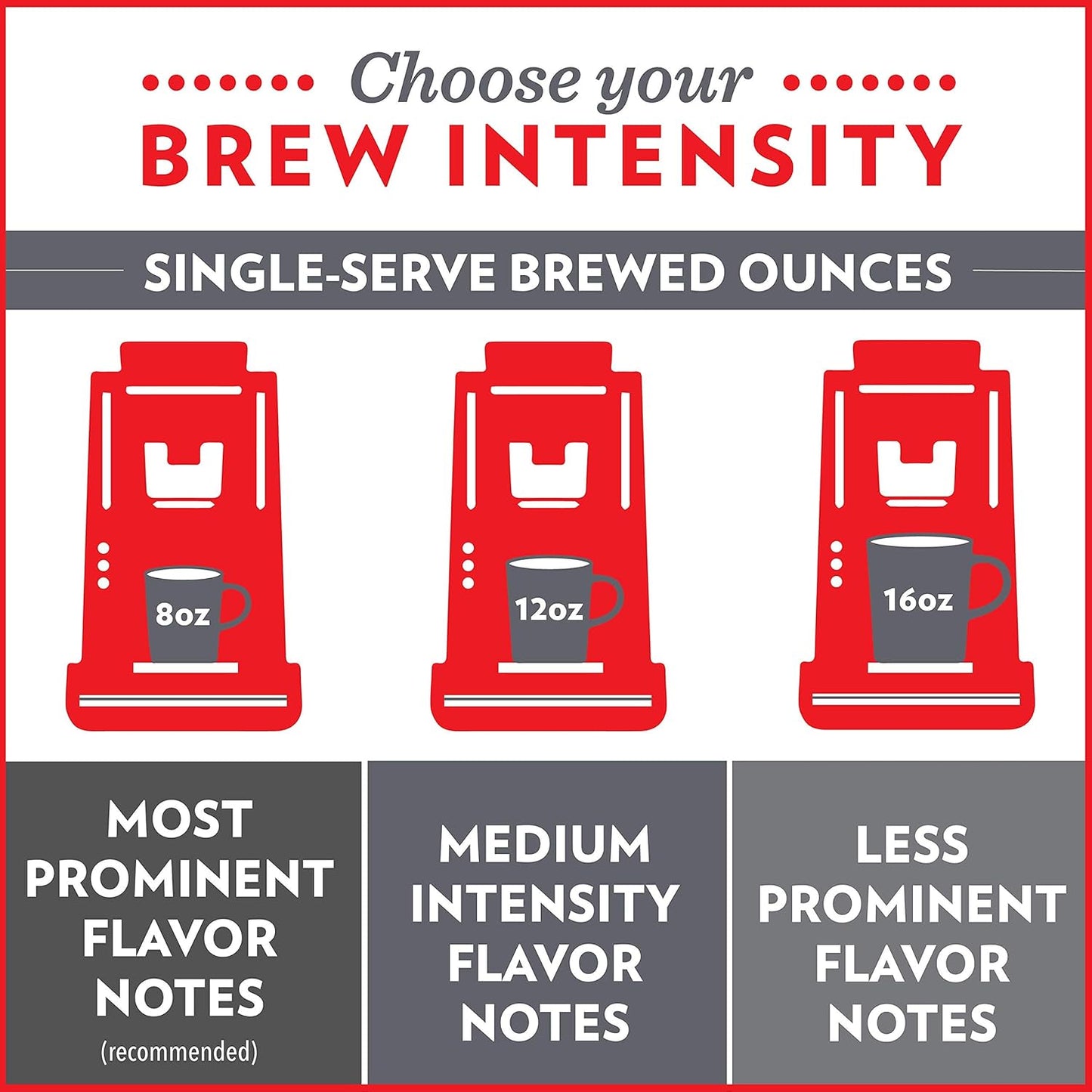 Community Coffee Flavors of New Orleans Variety Pack 72 Count Coffee Pods, Medium to Dark Roast, Compatible with Keurig 2.0 K-Cup Brewers, 24 Count (Pack of 3)