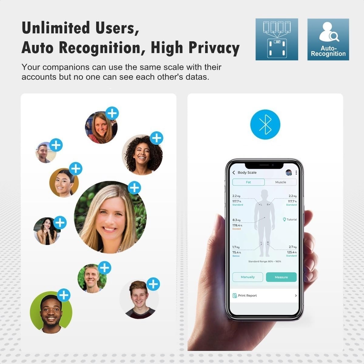 NUTRI FIT Bathroom Scale Smart Digital Bluetooth Scales for Body Weight, Body Fat, BMI Body Composition Analyzer Weighing Scale with High Precision Measurements Sync APP Heavy Duty 330lbs