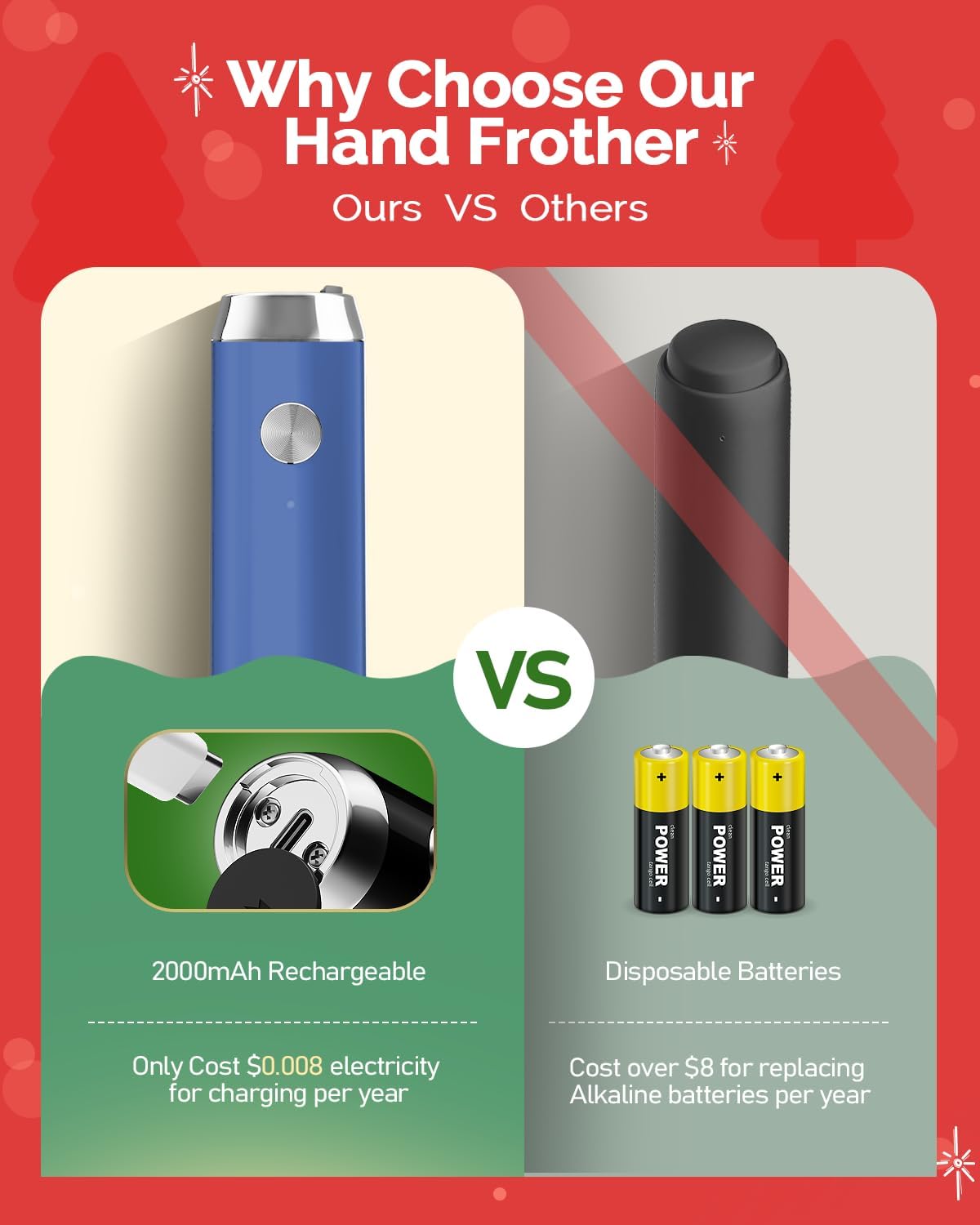 Maestri House Rechargeable Milk Frother with Stand, Handheld Electric Foam Maker Waterproof Detachable Stainless Steel Whisk Drink Mixer Foamer for Lattes, Cappuccino (Midnight Blue (Gift Box))