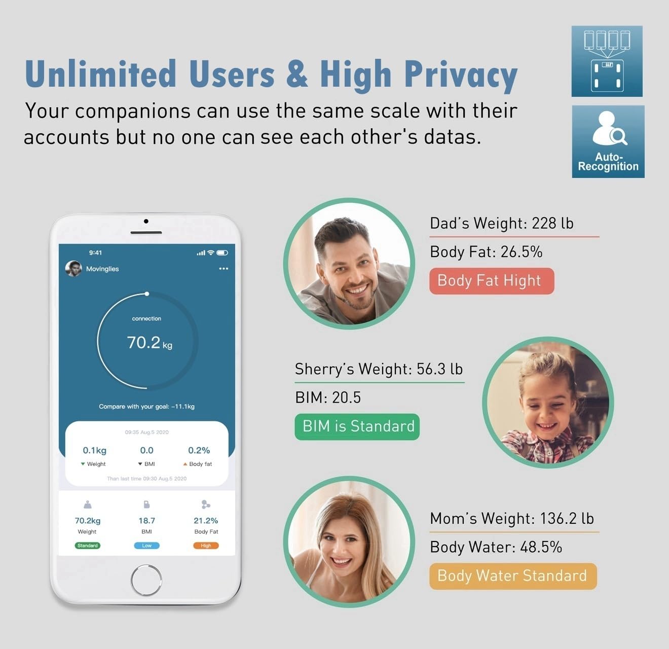 NUTRI FIT Smart Scale for Body Weight, Weight Scale with Backlight LED Display for BMI, Body Fat, Muscle Mass, 15 Body Composition, High Accurate Bluetooth Scale, Health Equipment Sync Apps 400lbs