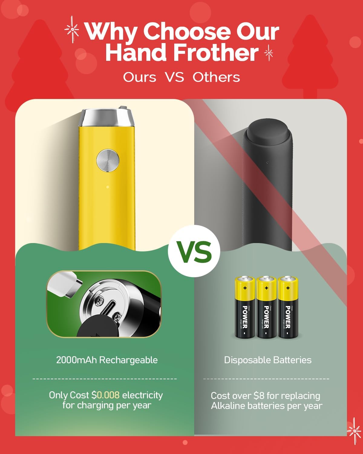 Maestri House Rechargeable Milk Frother with Stand, Handheld Electric Foam Maker Waterproof Detachable Stainless Steel Whisk Drink Mixer Foamer for Lattes, Cappuccino (Warm Yellow (Gift Box))