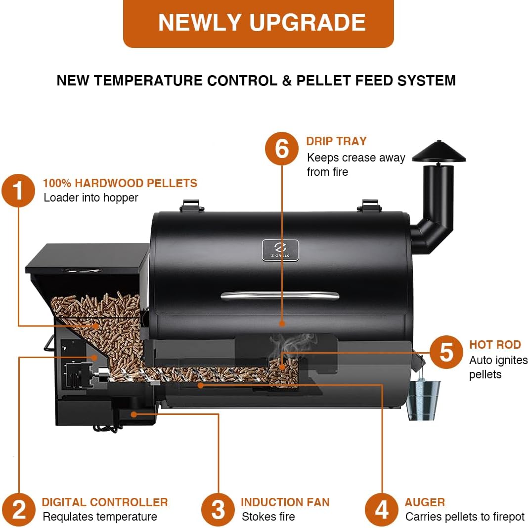 Z GRILLS ZPG-7002B Newly Upgrade Wood Pellet Grill & Smoker, 8 in 1 BBQ Grill Auto Temperature Controls, inch Cooking Area, 700 sq in Black