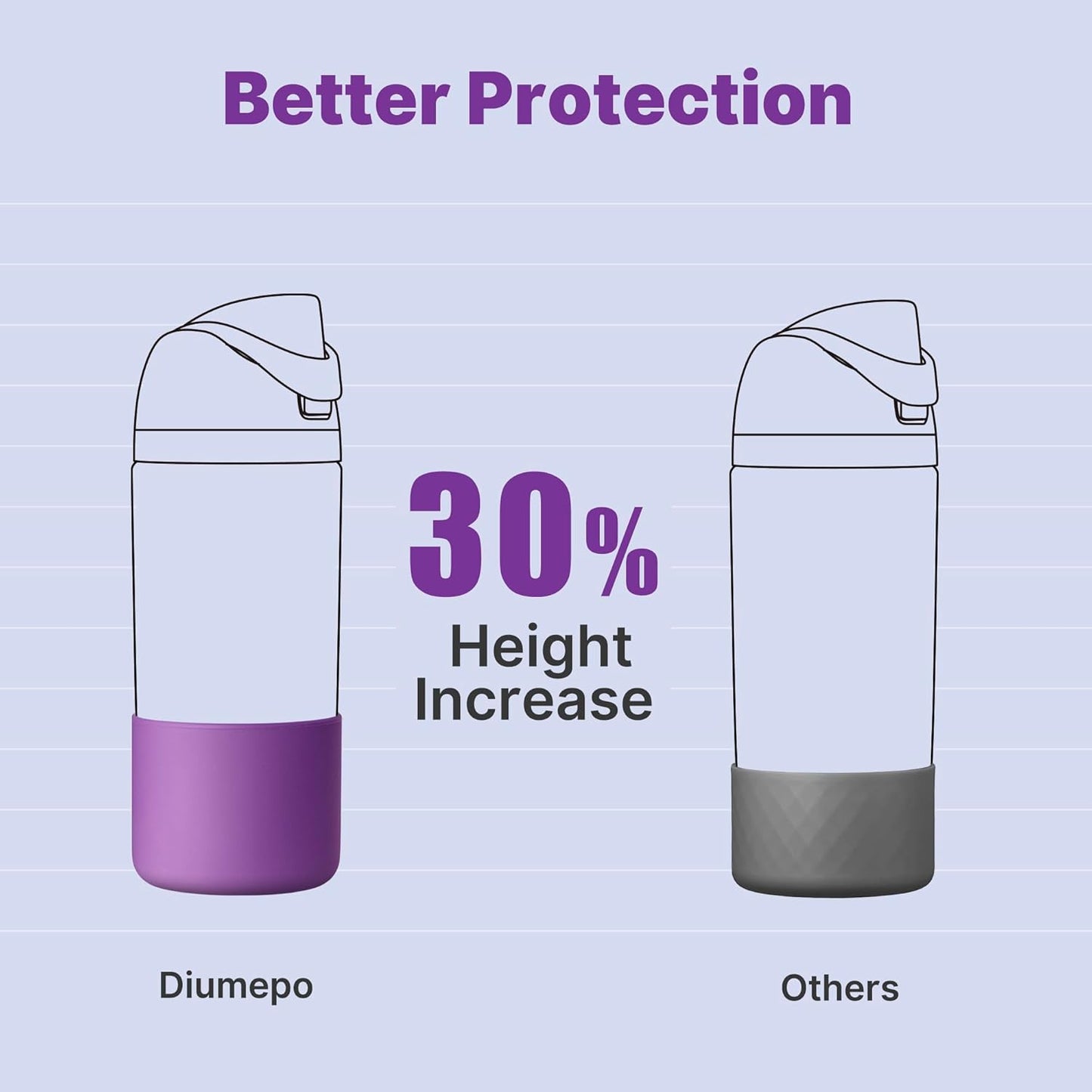 Silicone Boot for Owala 14/16 oz Water Bottle, Anti-Slip Protective Sleeve for Owala 12 oz Kids Tumbler, Boot Bottom Base fit Flip 14 oz Insulated Stainless-Steel Water Bottle (Purple)