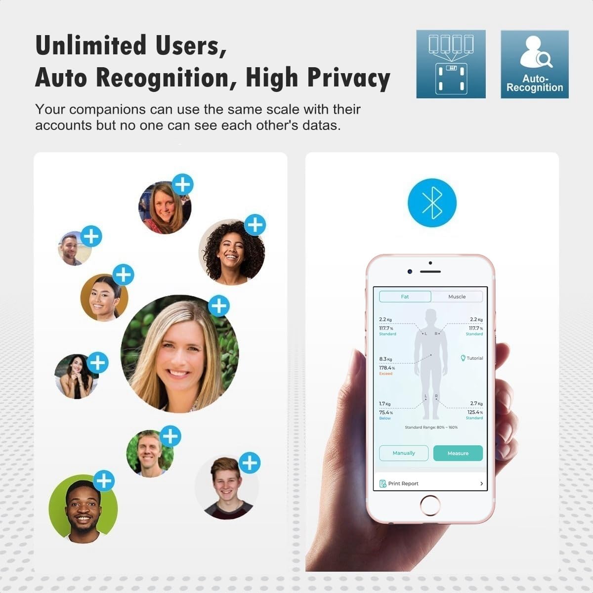 Smart Scale for Body Weight and Fat Percentage, NUTRI FIT Digital Bathroom Scale Bluetooth Biometric Scale for BMI, 17 Metrics Body Composition Analyzer High Accuracy for Weight Loss, Sync App