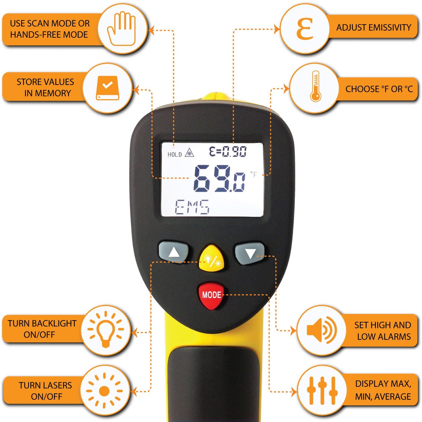 eT650D Temperature Gun by ennoLogic - Dual Laser Non-Contact Infrared Thermometer -58°F to 1202°F - NIST Option Available - Accurate Digital Surface IR Thermometer (Not for Body Temp)