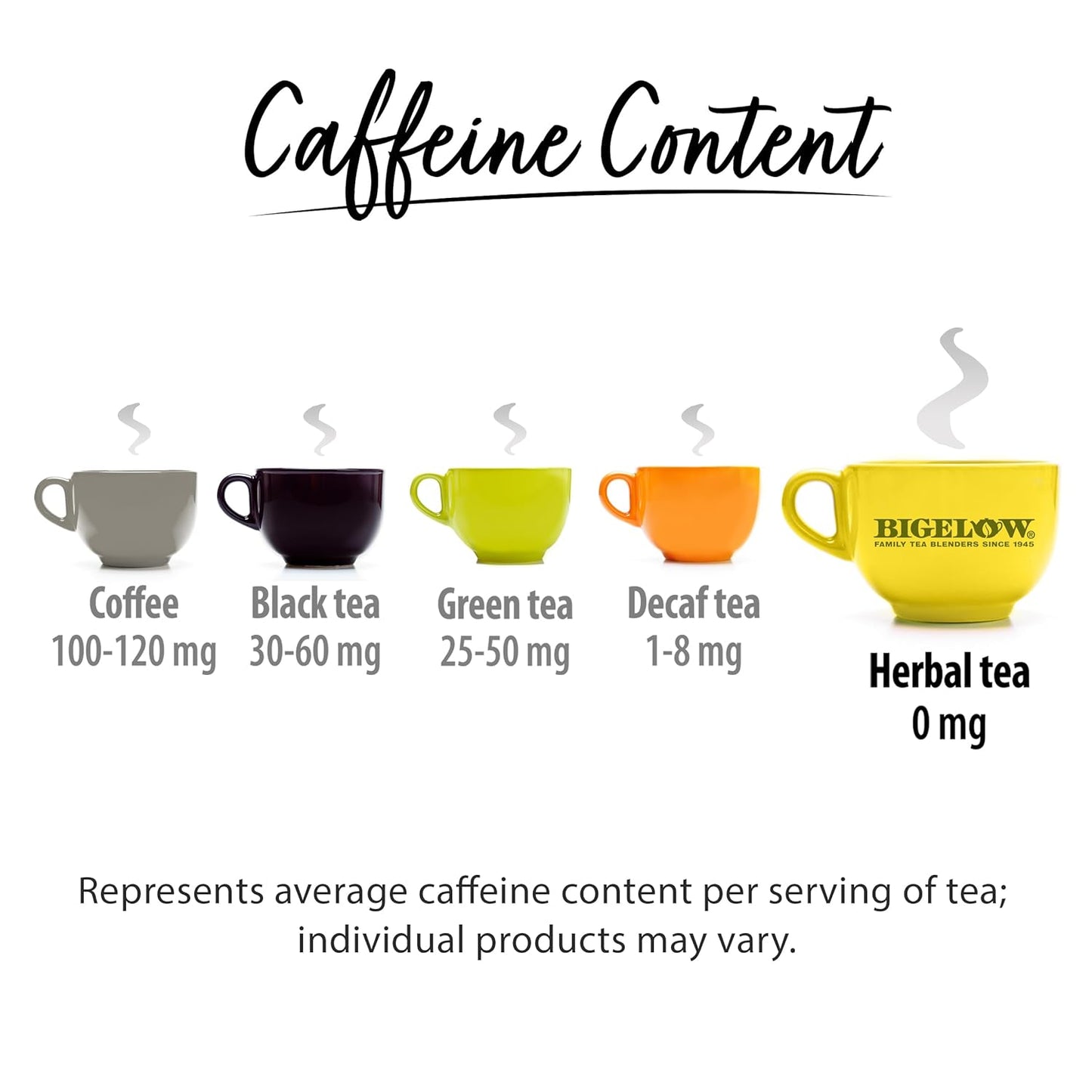 Bigelow Tea Cranberry Harvest Herbal Tea, Caffeine Free Tea with Cranberry and Spice, Holiday and Christmas Tea, 18 Count Box (Pack Of 6), 108 Total Tea Bags