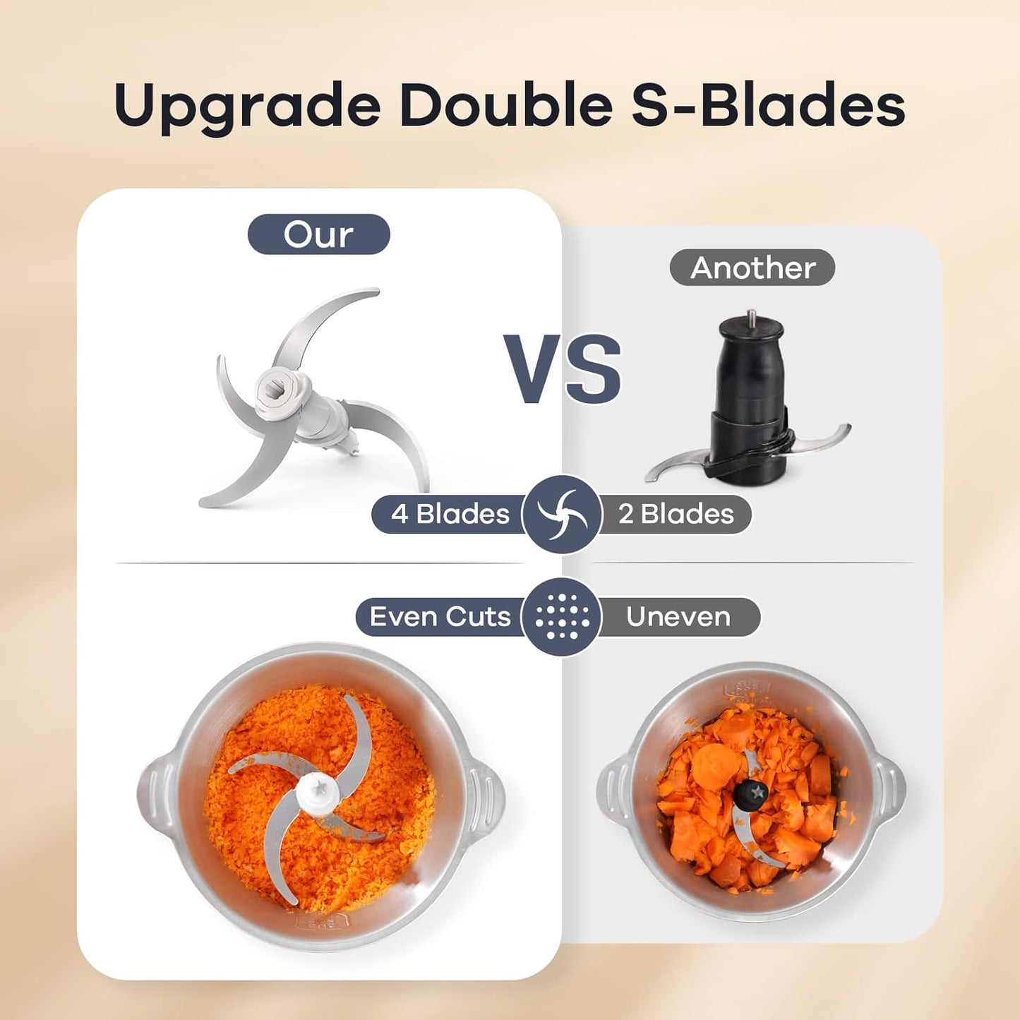 GANIZA Food Processors, Electric Food Chopper with Meat Grinder & Vegetable Chopper - 2 Bowls (8 Cup+8 Cup) with Powerful 450W Copper Motor - Includes 2 Sets of Bi-Level Blades (B0FNCM5JNM)