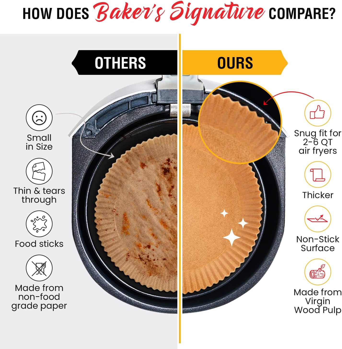 6.3” Small Round Air Fryer Liners, 2-4 qt Airfryer Paper Liners, 125Pcs Disposable parchment paper for air fryer – Non-Stick and Oil Proof for Easy Cleanup by Baker's Signature