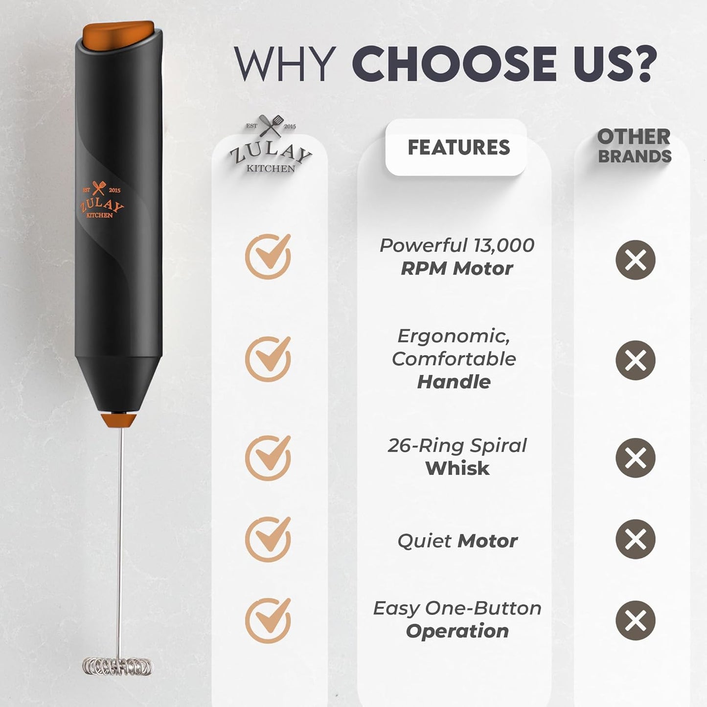 Zulay Kitchen FrothMate Powerful Milk Frother Portable & Compact Handheld Foam Maker Lattes, Cappuccinos (Black with Copper, Froth Mate)