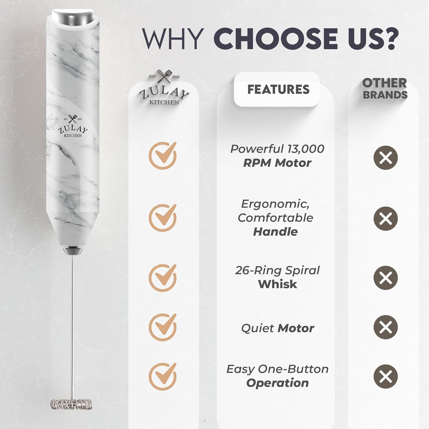 Zulay Kitchen Milk Frother Handheld with 2 Duracell AA Batteries – Electric Drink Mixer for Coffee, Lattes, Cappuccinos, Matcha & Hot Chocolate – Portable Foam Maker & Coffee Bar Accessory