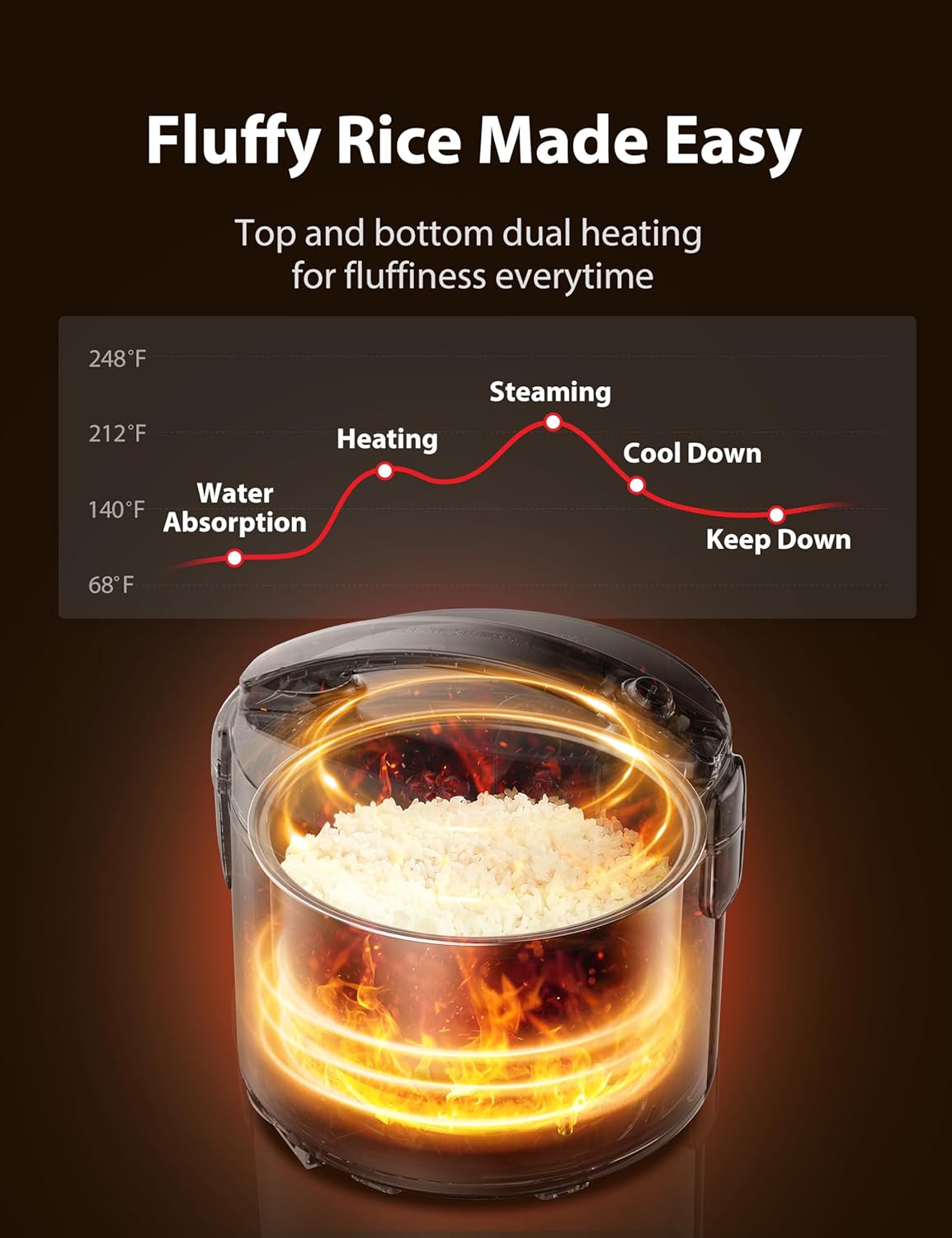 TOSHIBA Rice Cooker & Steamer Simple 5.5 Cup(Uncooked) with Steaming Basket, Removable Non-Stick Inner Pot & Inner Lid, for Soups, Stews, Grains&Oatmeal, One Touch&Keep Warm Function, Silvery White