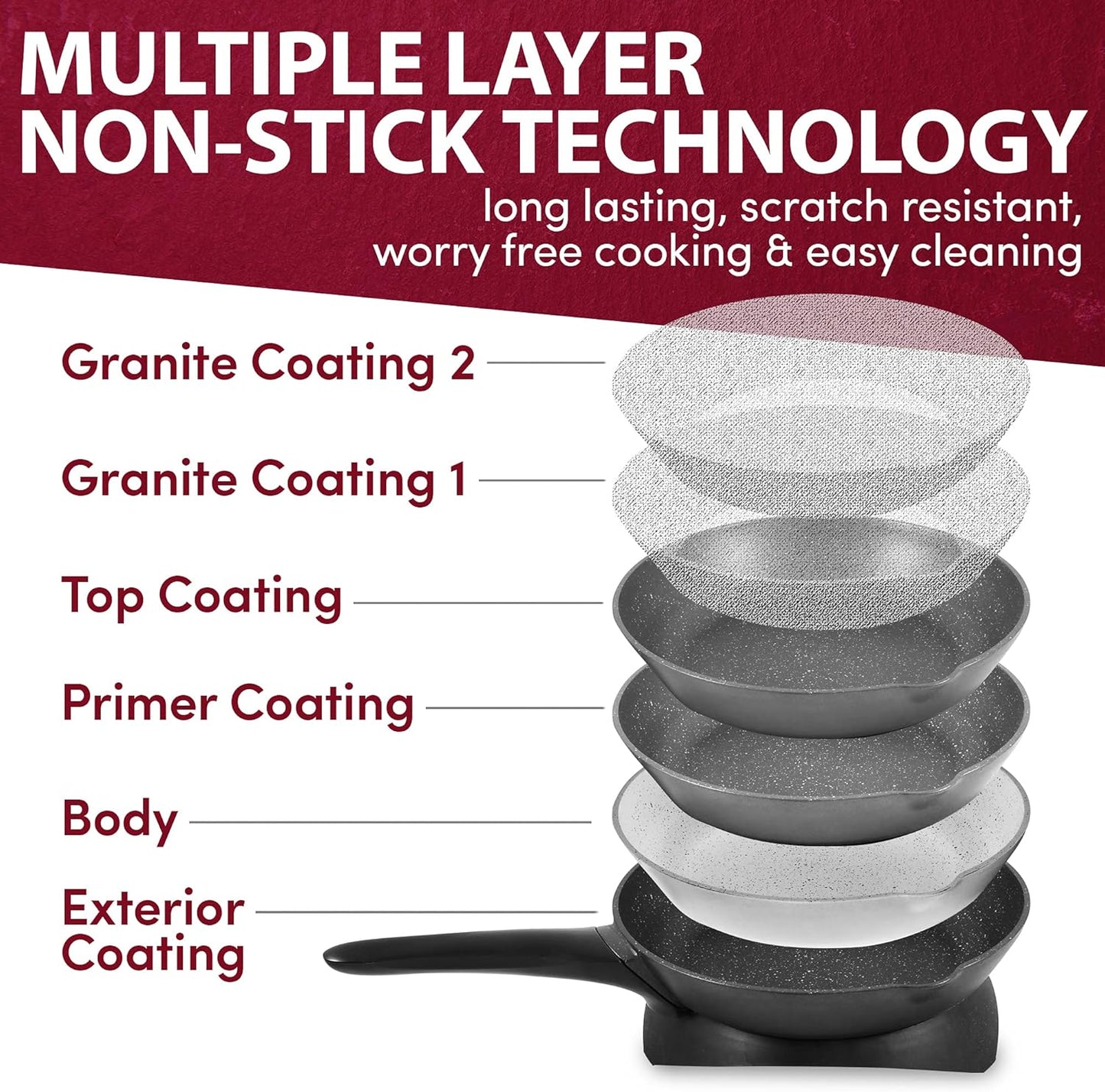 Elite Gourmet EG6207 Scratch Resistant 10.5-inch (2Qt) Fry Pan, Easy-Pour Spout Dishwasher Safe, Non-stick Electric Skillet with Glass Vented Lid, Adjustable Temperature, Black