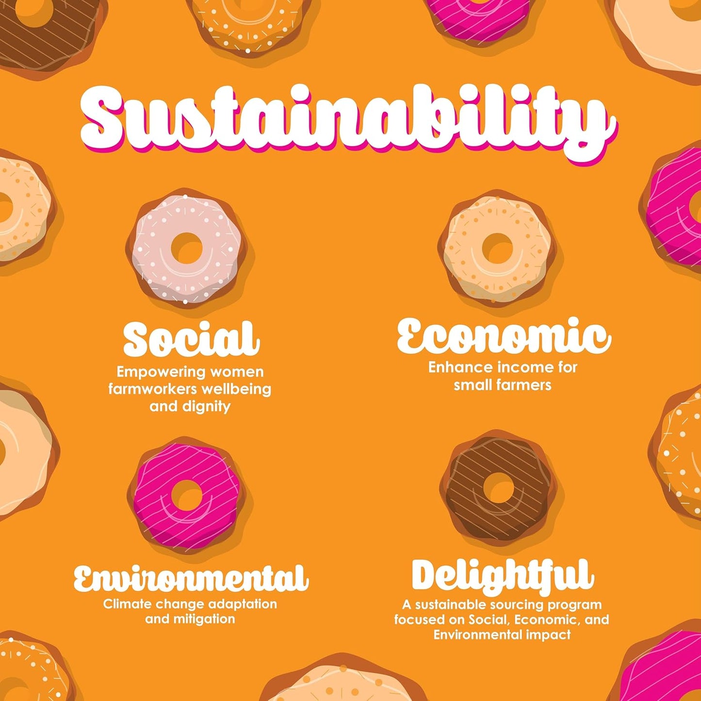 Donut Cafe Single Serve Coffee Pods for Keurig K-Cup Brewers, Classic Blend, Medium Roast, 180 Count Mega Pack