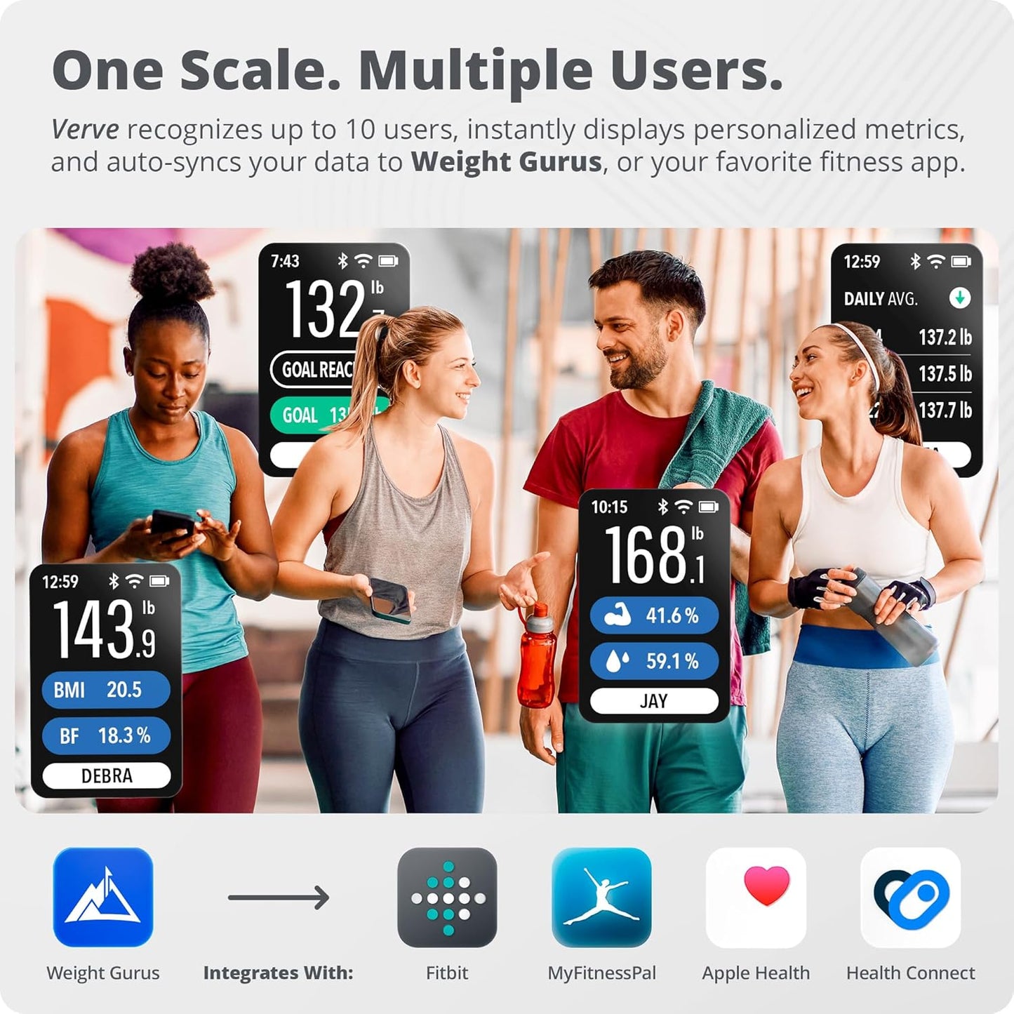 Greater Goods Smart Scale – Track Your Weight Loss Journey with Verified Accuracy & Smart Goal-Based Monitoring | Wi-Fi & Bluetooth Sync