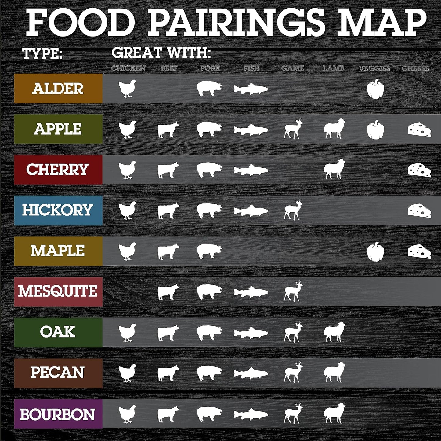 Camerons All Natural Extra Fine Cherry BBQ Wood Chips - 260 Cu. In. Bag, Approx 2 Pounds - Kiln Dried Sawdust Shavings for Cocktail Smoking Guns, Smokers, Smoke Boxes - Barbecue Grilling Gifts for Men